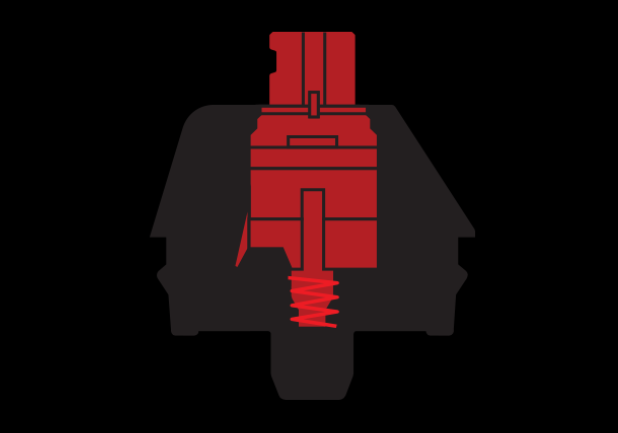 Keyboard Switches